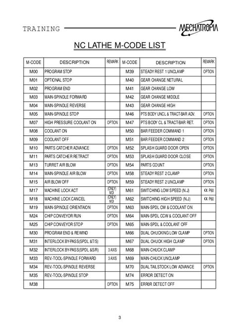 FANUC lathe m code list